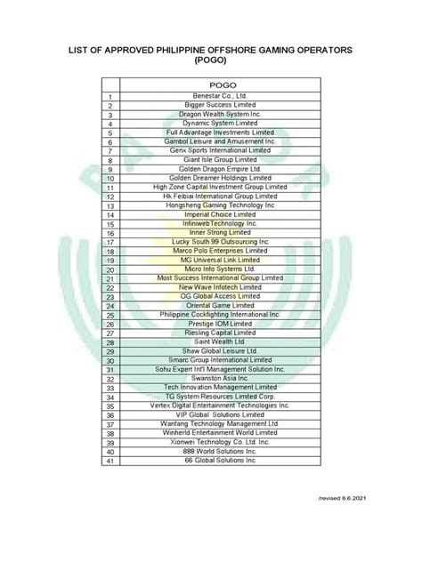 List of Approved Philippine Offshore Gaming Operators (POGO).